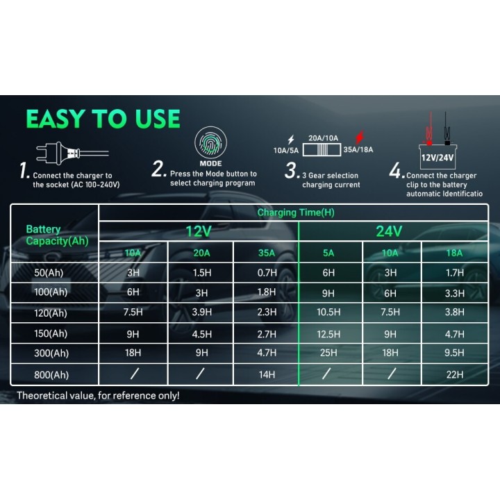 P35-Smart-Charger-XO
